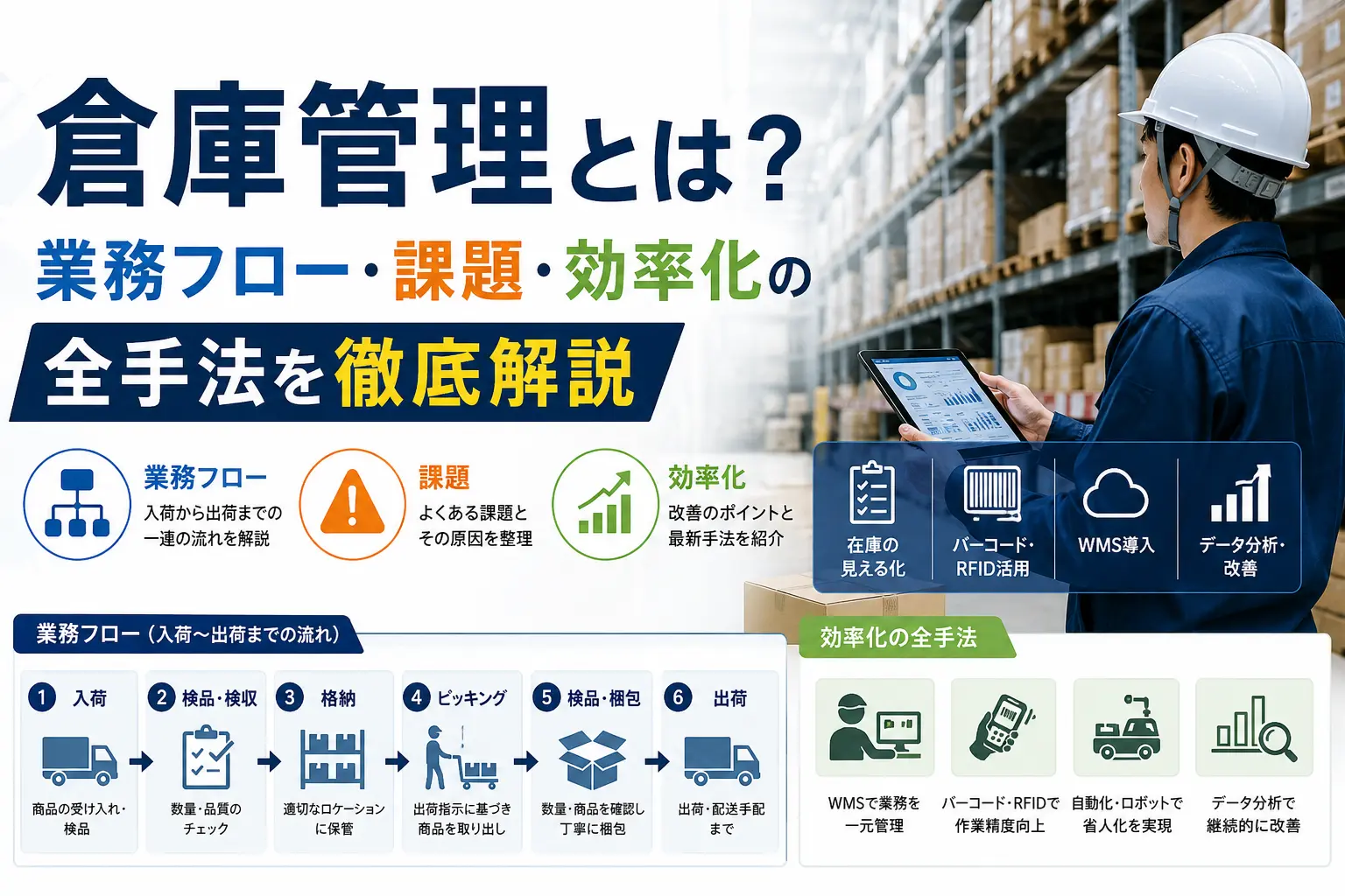 倉庫管理とは？業務フロー・課題・効率化の全手法を徹底解説